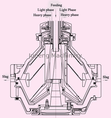 شراء مأخذ ضغط ≥ 0.2Mpa نابذة زيت الوقود ماء فصل مع قدرة 2000 l./h online manufacture