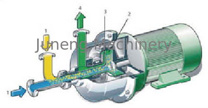 شراء قدرة 80 - 180T/D خاصّ بالطّرد المركزيّ إنتقال مضخة يتألّف خلاط في الدّرجة الأولى طبل online manufacture